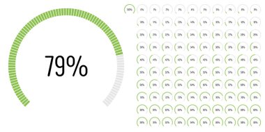 Ağ tasarımı, kullanıcı arayüzü UI veya infografik için kullanıma hazır durumda olan 0 'dan 100' e kadar olan dairesel sektör yay yüzdelik diyagramları kümesi - yeşil ile gösterge