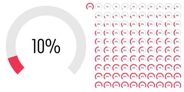 Ağ tasarımı, kullanıcı arayüzü UI veya bilgi grafiği için kullanıma hazır durumda olan 0 'dan 100' e kadar olan dairesel sektör yay yüzde diyagramları dizisi ilerleme çubuğu