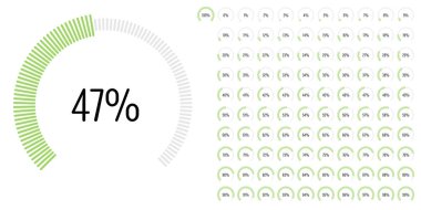 Ağ tasarımı, kullanıcı arayüzü UI veya infografik için kullanıma hazır durumda olan 0 'dan 100' e kadar olan dairesel sektör yay yüzdelik diyagramları kümesi - yeşil ile gösterge
