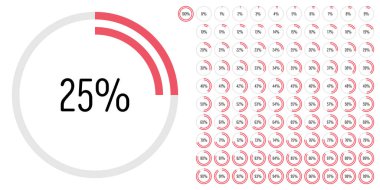 Ağ tasarımı, kullanıcı arayüzü UI veya kırmızı göstergeli bilgi birimleri için 0 ile 100 arasında değişen çember yüzdelik ilerleme çizelgeleri kümesi