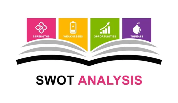 Icono Vectorial Del Logotipo Swot Analysis Adecuado Para Negocios Fortalezas — Archivo Imágenes Vectoriales