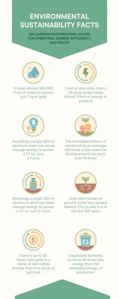 Бежевый Зеленый Минималистские Иллюстрированные Экологические Факты Устойчивость Инфографика — стоковое фото
