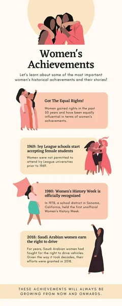 Beige Organic Women Geschichte Bildung Infografik — Stockfoto