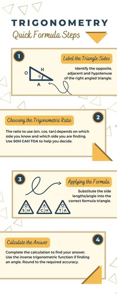 Blue Orange Trigonometry Steps Infographic — Stock Photo, Image