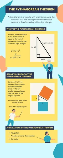 Théorème Pythagoricien Illustré Bleu Orange Jaune Infographie — Photo