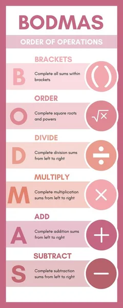 stock image BODMAS Order of Operations Math Education Infographic