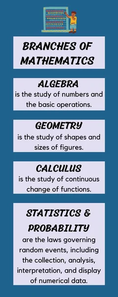 Отделения Математики Инфографика Класса — стоковое фото