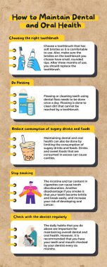 Diş Sağlığı Bilişim Sanatı Grafik Tasarımı