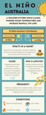 El Nio INFOGRAPHIC sanat grafik tasarımı