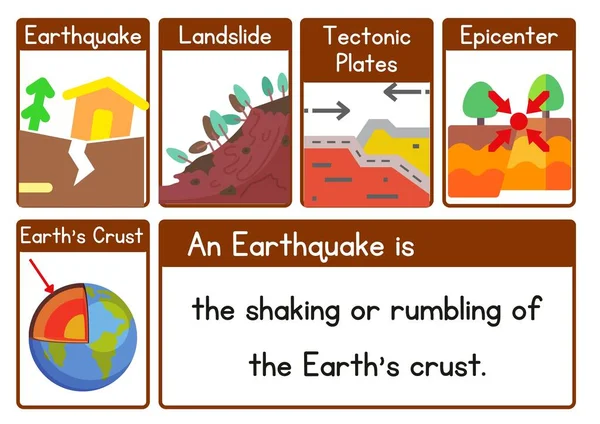 Karty Słownictwa Trzęsienie Ziemi — Zdjęcie stockowe