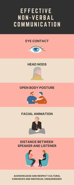 Effective Non-Verbal Communication Infographic