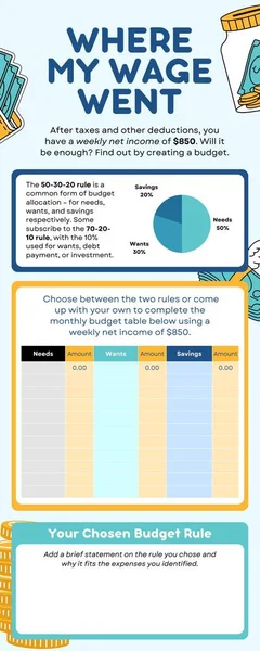 Financial Education Infographic in Teal Yellow Dark Blue Illustrative Style