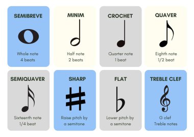 Music Note Flashcards - 1