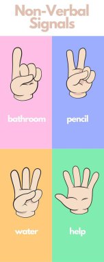 Sözsüz El İşaretleri Bilgisi