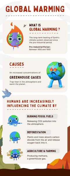 Infographie Réchauffement Climatique Avec Caractère Terre — Photo