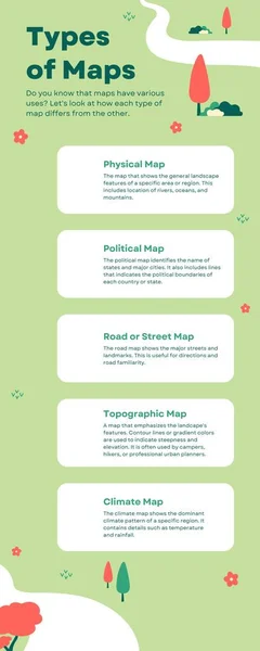 Green Flat Graphic Map Skills Education Infographic