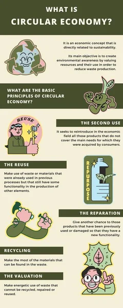 Green Illustrative Circular Economy Infographic — Stock Photo, Image