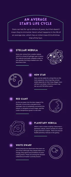 Indigó Lila Vezetékes Csillag Életciklus Csillagászat Infografika — Stock Fotó