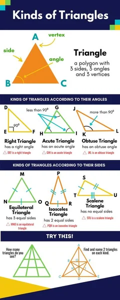 Виды Графического Дизайна Треугольников — стоковое фото