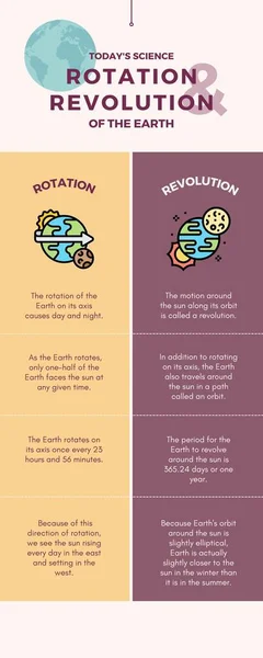 Modern Purple Rotation and Evolution of Earth Science Education Infographic