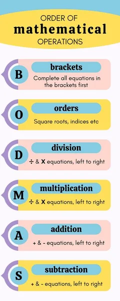 Order Operations Math Infographic — Stock Photo, Image