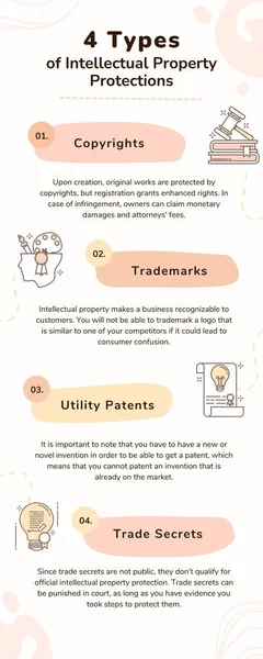 Pastel Minimalist Intellectual Property Protection Tips Infographic