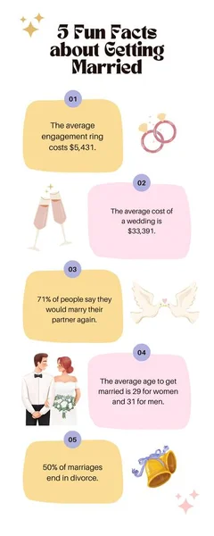 Pastel Minimalist Marriage Fun Facts Infographic Template