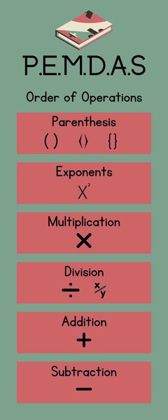 PEMDAS Mathematics Infographic Poster