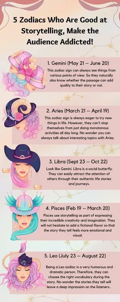 Horoscope Zodiaques Illustrés Rose Doux Infographie — Photo