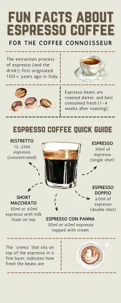 Tan & Brown Espresso Coffee Fun Facts Informational Infographic