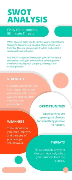 White Green Pink Aesthetic Modern Minimalist What is SWOT Analysis Infographic