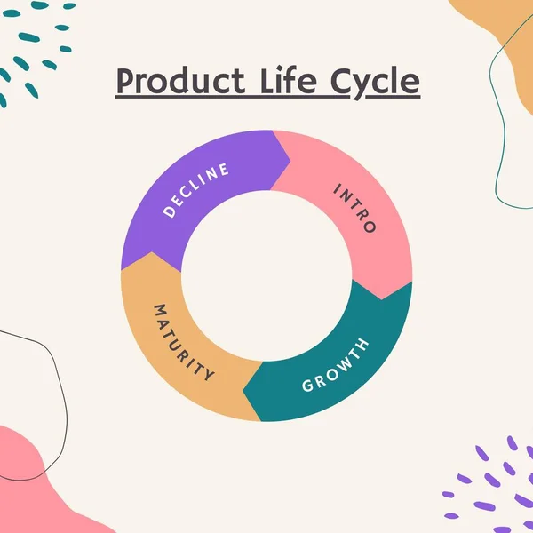 Pastel Product Life Cycle Chart with Abstract Shape Instagram Post