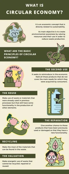 Green Illustrative Circular Economy Infographic