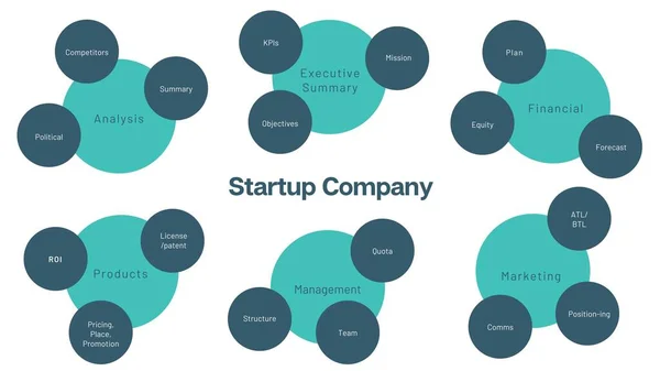 White Blue Modern Start up Company Business Plan Mind Map