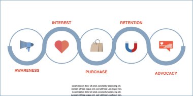 Müşteri Yolu konsepti, müşteri satın alma adımları, geri alma ve savunma pazarlama stratejisi konsepti. Alıcı yolu haritasındaki istemci, dönüştürme haritası düz vektör pankart resimleriName.