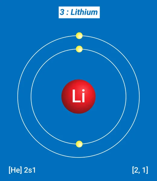 Li Lityum Element Bilgileri - Gerçekler, Özellikler, Eğilimler, Kullanımlar ve Karşılaştırma Elementlerin Periyodik Tablosu, Lityum Kabuk Yapısı - Enerji seviyesi başına elektronlar