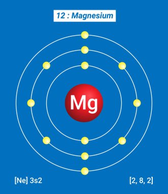 Mg Magnezyum Element Bilgileri - Gerçekler, Özellikler, Eğilimler, Kullanımlar ve Karşılaştırma Elementlerin Periyodik Tablosu, Magnezyum Kabuk Yapısı - Enerji seviyesindeki elektronlar