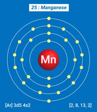 Mn Manganez Element Bilgileri - Gerçekler, Özellikler, Eğilimler, Kullanımlar ve Karşılaştırma Elementlerin Periyodik Tablosu, Manganez Kabuk Yapısı - Enerji seviyesi başına elektronlar