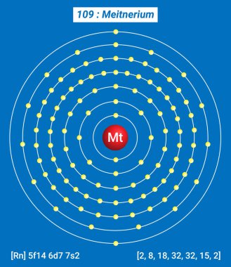 Meitnerium Dağı Element Bilgileri - Gerçekler, Özellikler, Eğilimler, Kullanımlar ve Karşılaştırma Elementlerin Periyodik Tablosu, Meitneryum Kabuk Yapısı - Enerji seviyesi başına elektronlar