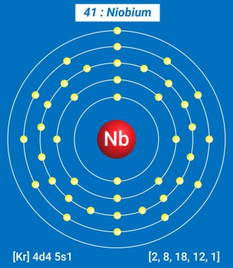 Nb Niobium Element Bilgileri - Gerçekler, Özellikler, Eğilimler, Kullanımlar ve Karşılaştırma Elementlerin Periyodik Tablosu, Niyobiyum Kabuk Yapısı - Enerji seviyesi başına Elektronlar