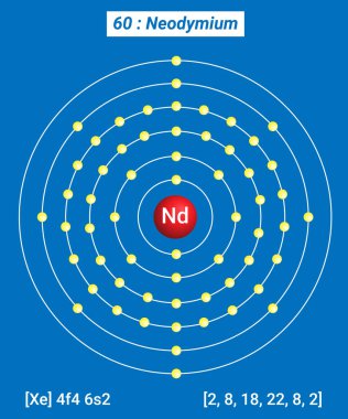 Nd Neodymium Element Bilgileri - Gerçekler, Özellikler, Eğilimler, Kullanımlar ve Karşılaştırma Elementlerin Periyodik Tablosu, Neodymium Kabuk Yapısı 