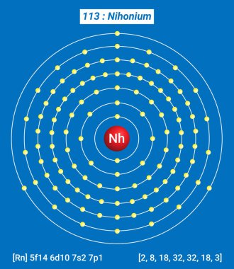Nh Nihonium Element Bilgileri - Gerçekler, Özellikler, Eğilimler, Kullanımlar ve Karşılaştırma Elementlerin Periyodik Tablosu, Nihonyum Kabuk Yapısı - Enerji seviyesi başına elektron