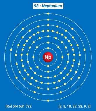 Np Neptunyum Element Bilgileri - Gerçekler, Özellikler, Eğilimler, Kullanımlar ve Elementlerin Periyodik Tablosu, Neptünyumun Kabuk Yapısı 