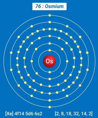 Os Osmium Element Bilgileri - Gerçekler, Özellikler, Eğilimler, Kullanımlar ve Karşılaştırma Elementlerin Periyodik Tablosu, Osmium Kabuk Yapısı - Enerji seviyesi başına elektronlar