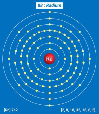 Ra Radyum Element Bilgileri - Gerçekler, Özellikler, Eğilimler, Kullanımlar ve Karşılaştırma Elementlerin Periyodik Tablosu, Radyum Kabuk Yapısı - Enerji seviyesi başına Elektron