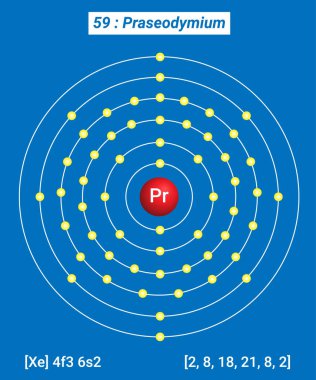 Praseodymium Element Bilgileri - Gerçekler, Özellikler, Eğilimler, Kullanım ve Karşılaştırma Elementlerin Periyodik Tablosu, Praseodiyum Kabuk Yapısı - Enerji seviyesi başına elektronlar