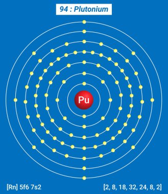 Pu Plütonyum Element Bilgileri - Gerçekler, Özellikler, Eğilimler, Kullanımlar ve Karşılaştırma Elementlerin Periyodik Tablosu, Plütonyumun Kabuk Yapısı 