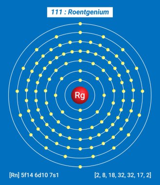 Rg Roentgenium Element Bilgileri - Gerçekler, Özellikler, Eğilimler, Kullanımlar ve Elementlerin Periyodik Tablosu, Roentgenium 'un Kabuk Yapısı