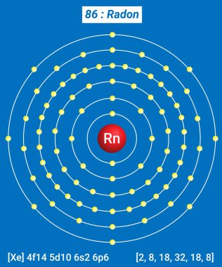 Rh Rodyum Element Bilgileri - Gerçekler, Özellikler, Eğilimler, Kullanımlar ve Karşılaştırma Elementlerin Periyodik Tablosu, Rodyum Kabuk Yapısı - Enerji seviyesi başına Elektronlar
