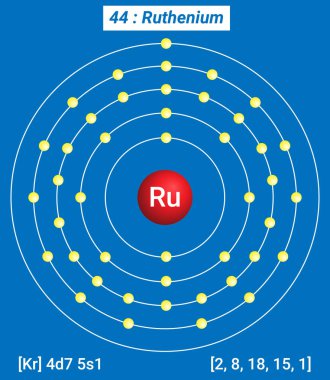 Ru Rthenium Element Bilgileri - Gerçekler, Özellikler, Eğilimler, Kullanımlar ve Elementlerin Periyodik Tablosu, Rutenyum Kabuk Yapısı